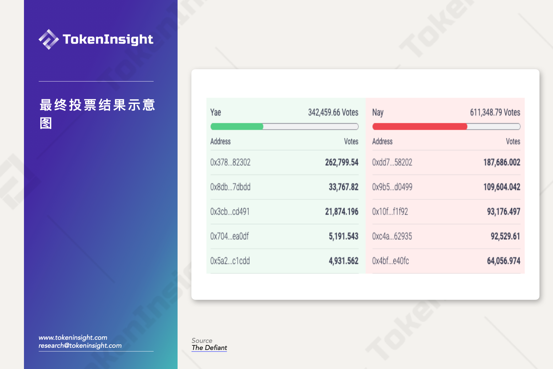 深度|梳理AAVE的治理战争插图1 深度|梳理AAVE的治理战争