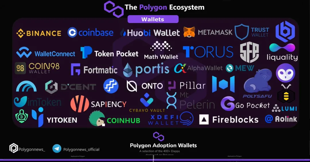 Polygon(Matic)项目进度报告(2021.8.4-8.9)插图 Polygon(Matic)项目进度报告(2021.8.4-8.9)