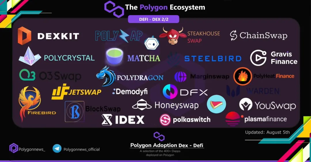 Polygon(Matic)项目进度报告(2021.8.4-8.9)插图1 Polygon(Matic)项目进度报告(2021.8.4-8.9)