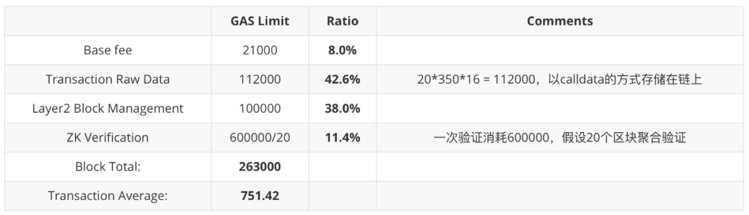 深度|关于Layer2的认识和看法插图3 深度|关于Layer2的认识和看法