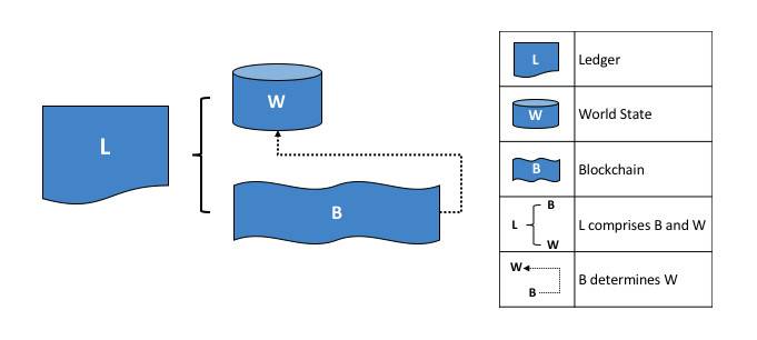 区块链数据产业如何产生和捕获价值?插图 区块链数据产业如何产生和捕获价值?