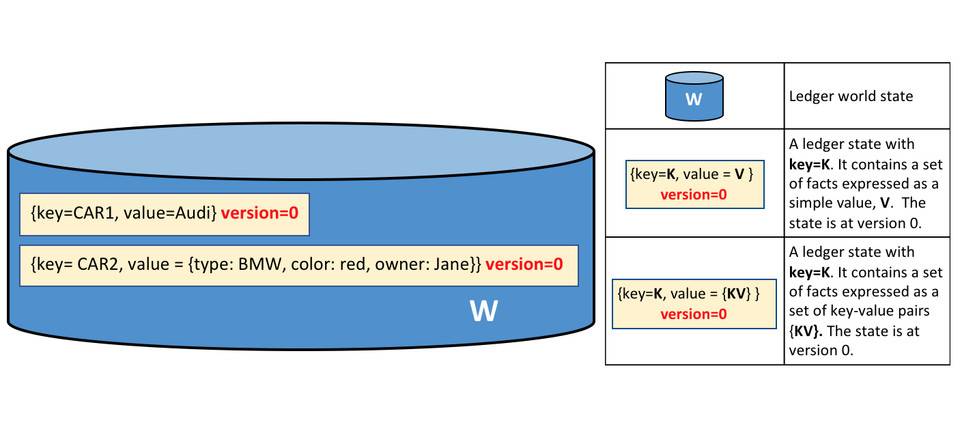 区块链数据产业如何产生和捕获价值?插图1 区块链数据产业如何产生和捕获价值?