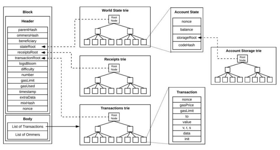 区块链数据产业如何产生和捕获价值?插图2 区块链数据产业如何产生和捕获价值?