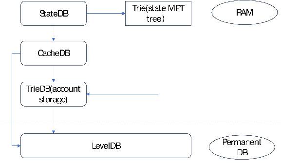 区块链数据产业如何产生和捕获价值?插图3 区块链数据产业如何产生和捕获价值?