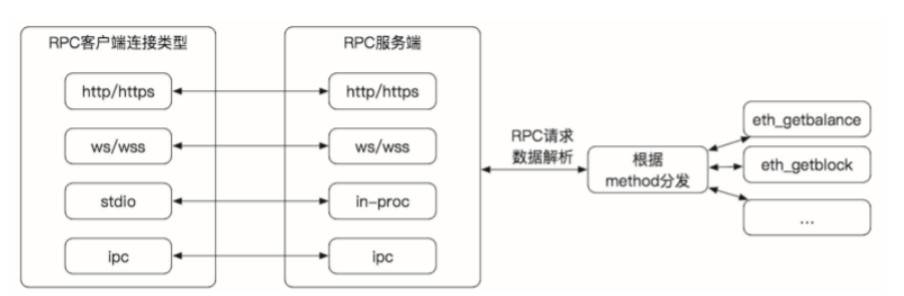 区块链数据产业如何产生和捕获价值？