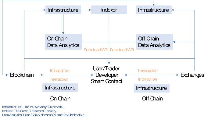 区块链数据产业如何产生和捕获价值?插图7 区块链数据产业如何产生和捕获价值?