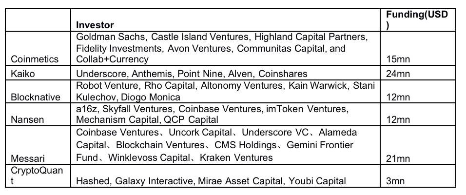 区块链数据产业如何产生和捕获价值?插图9 区块链数据产业如何产生和捕获价值?