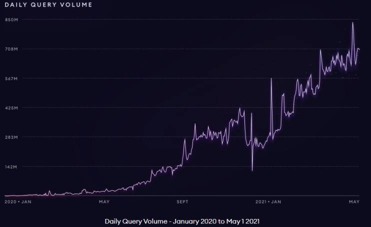 区块链数据产业如何产生和捕获价值？