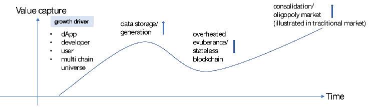 区块链数据产业如何产生和捕获价值?插图11 区块链数据产业如何产生和捕获价值?