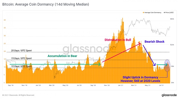 大额比特币交易量持续增长 监管并未吓退机构投资者 监管并未阻止机构投资者,大型比特币大宗交易量继续增长