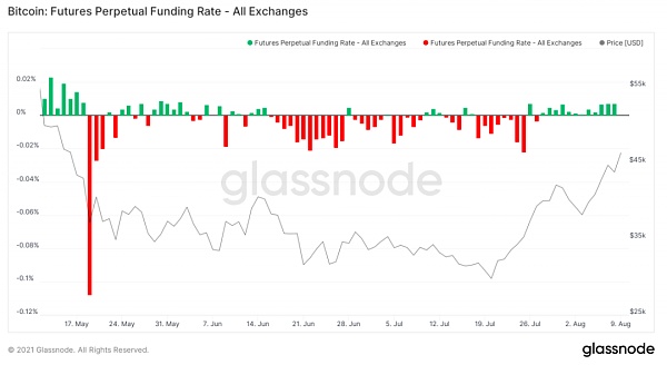 大额比特币交易量持续增长 监管并未吓退机构投资者 监管并未阻止机构投资者,大型比特币大宗交易量继续增长