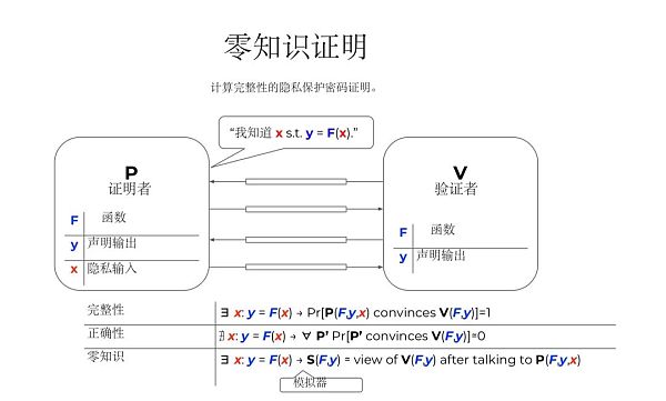 Immutable X:**为NFT交易打造的ETH二层网络 Immutable X:为NFT交易构建的第一个ETH第2层网络