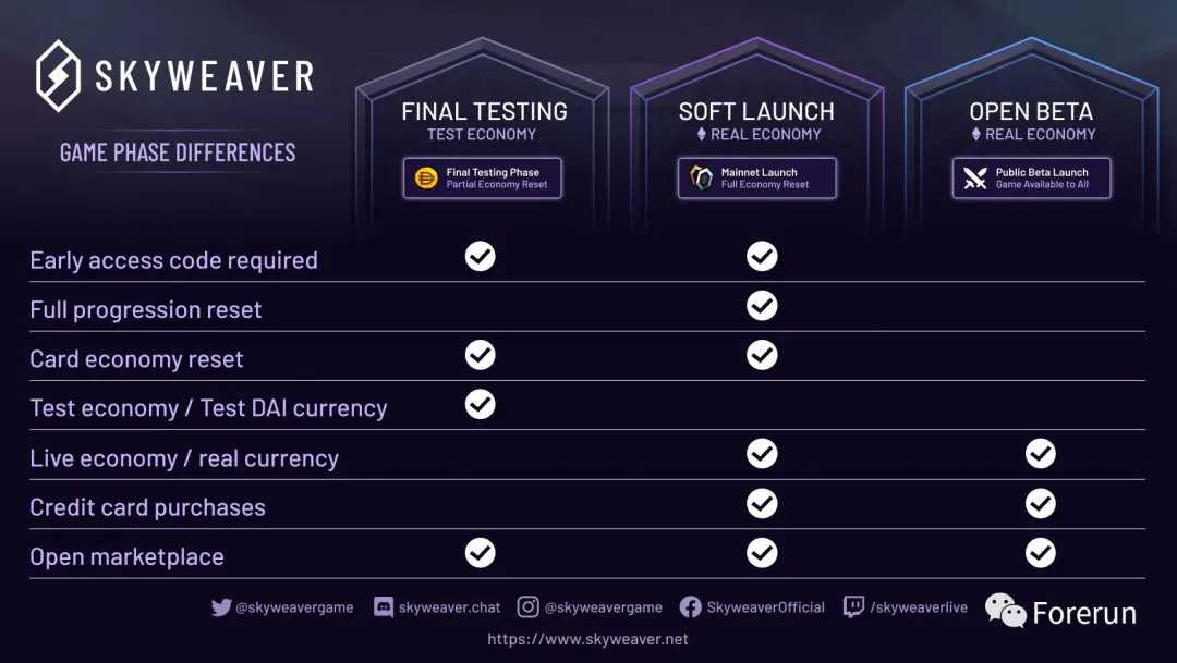 五分钟读懂「边玩边赚」卡牌链游 SkyWeaver:区块链上的炉石传说 全网最强卡牌链游 SkyWeaver:区块链上炉石传说