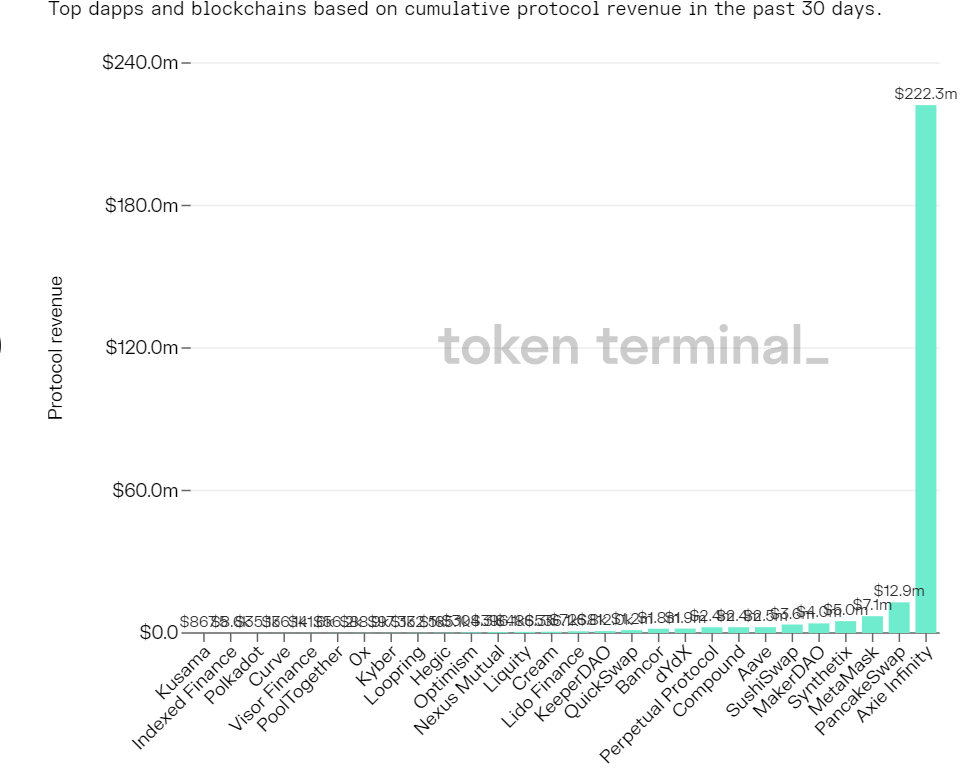 NFT和加密游戏破圈大热,促进互联网游戏行业的监管插图2 NFT和加密游戏破圈大热,促进互联网游戏行业的监管