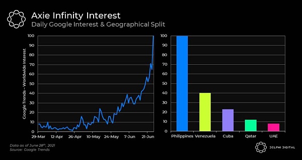 NFT和加密游戏破圈大热,促进互联网游戏行业的监管插图3 NFT和加密游戏破圈大热,促进互联网游戏行业的监管