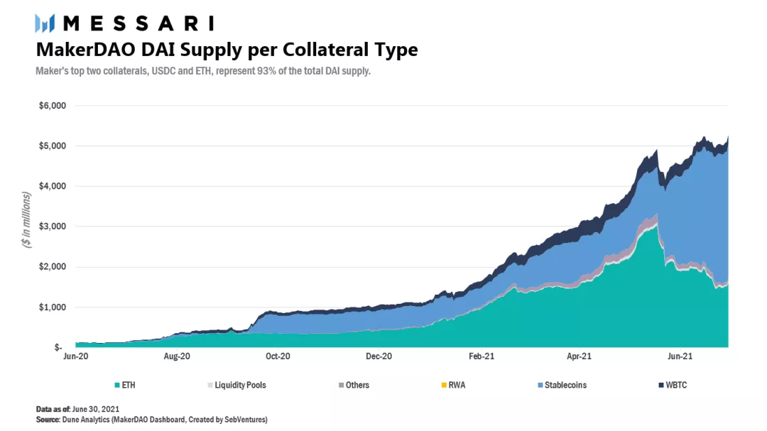 深入分析MakerDao发展历程及其价值插图5 深入分析MakerDao发展历程及其价值