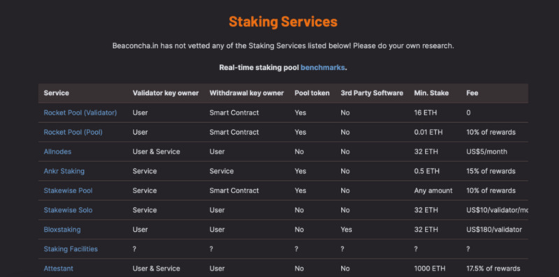 没有32个以太坊的普通投资者如何质押ETH 2.0?插图3 没有32个以太坊的普通投资者如何质押ETH 2.0?