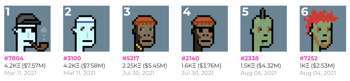 深度|NFT为什么如此昂贵?插图10 深度|NFT为什么如此昂贵?