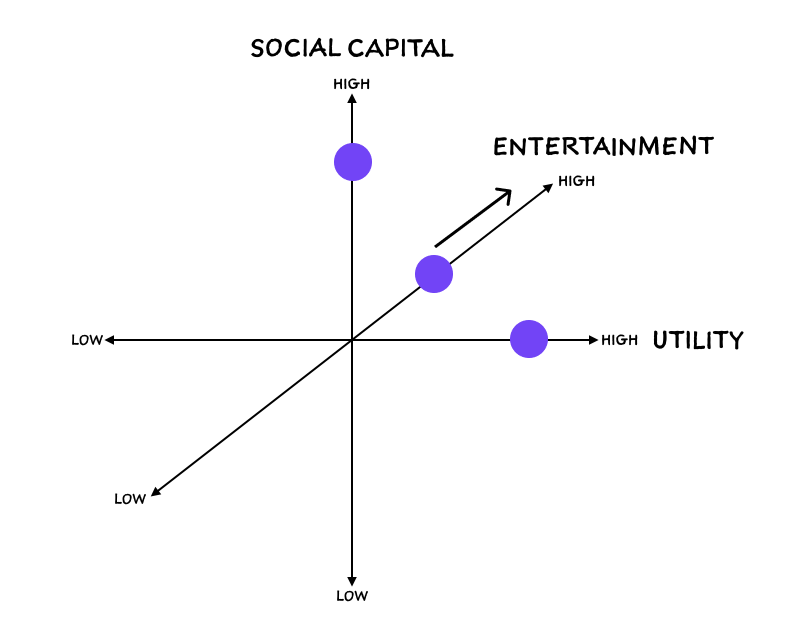 深度|NFT为什么如此昂贵?插图11 深度|NFT为什么如此昂贵?