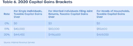 不用悲观!美国加密货币税影响不会特别大插图 不用悲观!美国加密货币税影响不会特别大