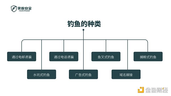 ** | 一文教你如何保护你辛苦囤的币 不被黑客钓走 教你如何保护你的资产不被黑客盗走