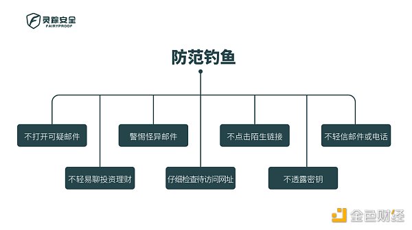 ** | 一文教你如何保护你辛苦囤的币 不被黑客钓走 教你如何保护你的资产不被黑客盗走