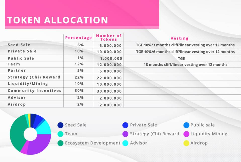 Yin finance为uniswap V3 LP提供了积极管理流动性战略