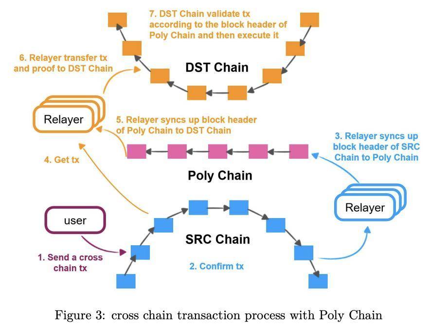 Poly Network黑客攻击事件分析插图 Poly Network黑客攻击事件分析