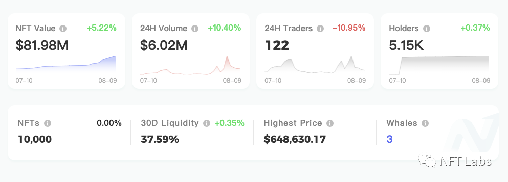 五分钟快速掌握如何寻找有价值的NFT?插图1 五分钟快速掌握如何寻找有价值的NFT?