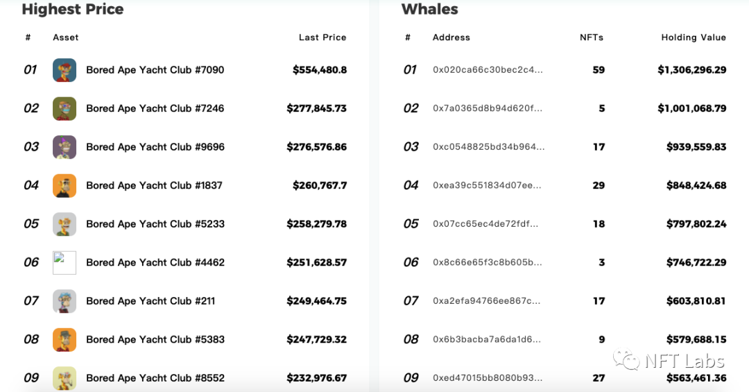 五分钟快速掌握如何寻找有价值的NFT?插图3 五分钟快速掌握如何寻找有价值的NFT?