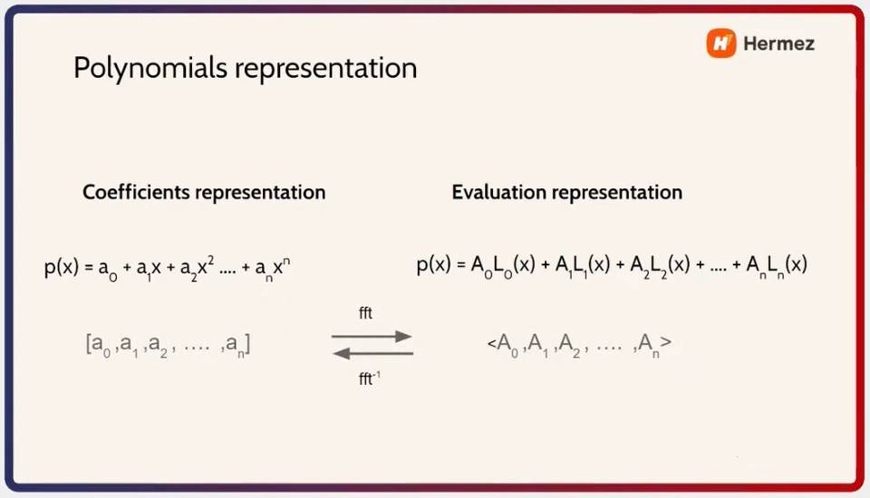 技术解读以太坊二层扩容方案 Hermez 的 zkEVM 设计思路 解读以太坊Layer2扩建方案HERMEZ的zkevm设计理念