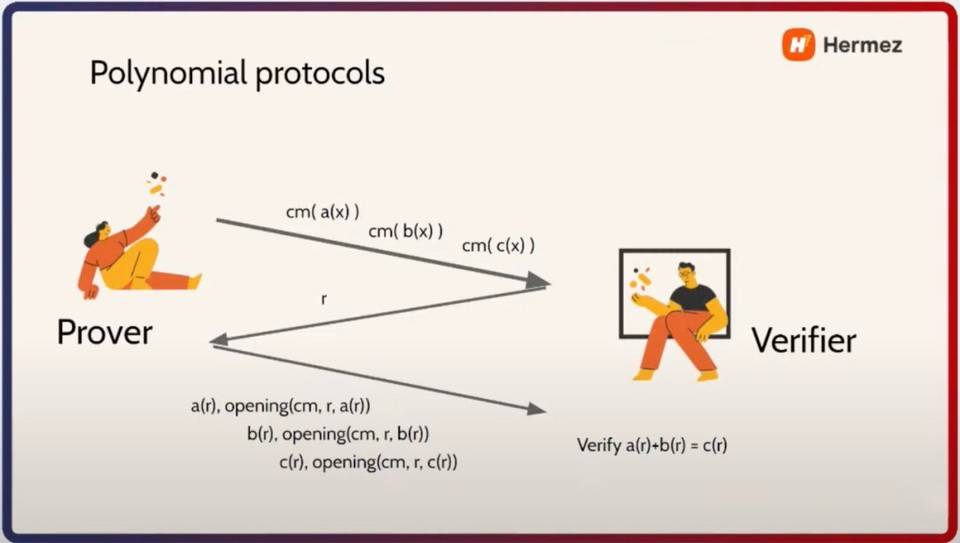 技术解读以太坊二层扩容方案 Hermez 的 zkEVM 设计思路 解读以太坊Layer2扩建方案HERMEZ的zkevm设计理念