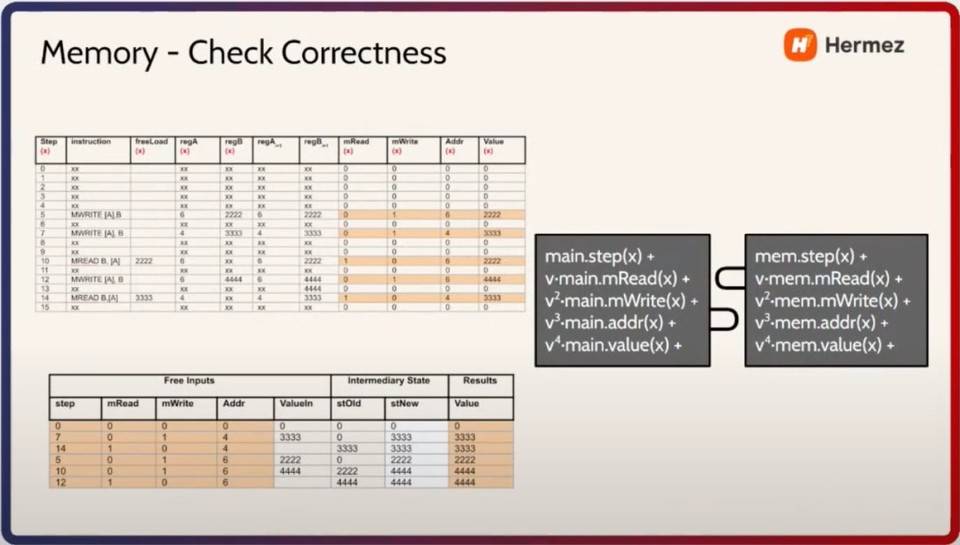 技术解读以太坊二层扩容方案 Hermez 的 zkEVM 设计思路 解读以太坊Layer2扩建方案HERMEZ的zkevm设计理念