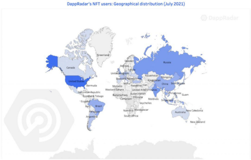 从NFT、DeFi领域全景式看区块链用户行为 从NFT和DEFI领域浅析区块链用户的行为