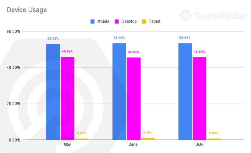 从NFT、DeFi领域全景式看区块链用户行为 从NFT和DEFI领域浅析区块链用户的行为