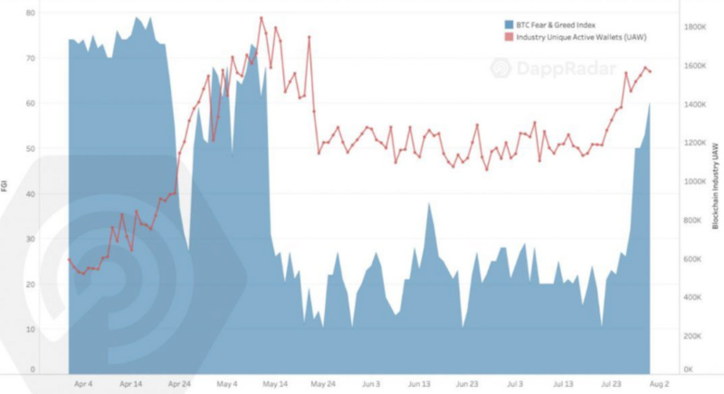 从NFT、DeFi领域全景式看区块链用户行为 从NFT和DEFI领域浅析区块链用户的行为