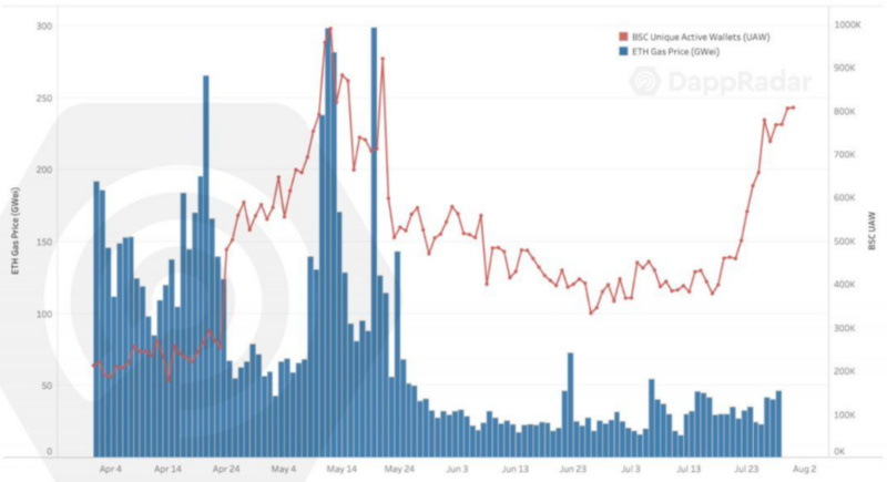 从NFT、DeFi领域全景式看区块链用户行为 从NFT和DEFI领域浅析区块链用户的行为