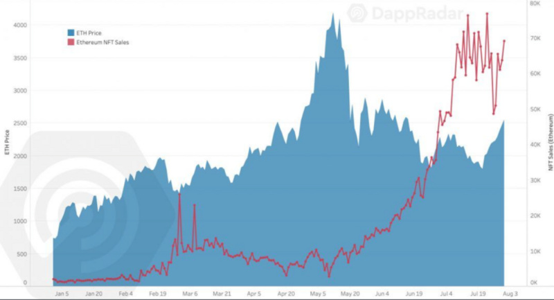 从NFT、DeFi领域全景式看区块链用户行为 从NFT和DEFI领域浅析区块链用户的行为