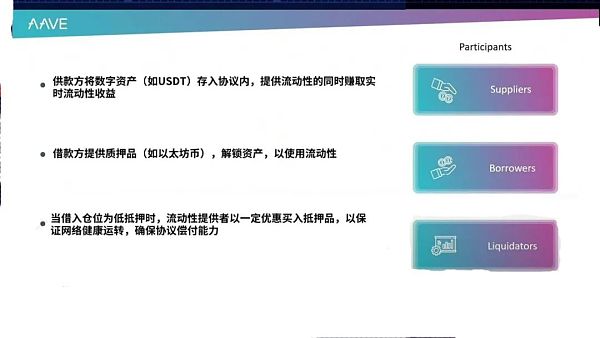 AAVE的运作机制及未来 跨链协议AAVE给我们带来了什么?