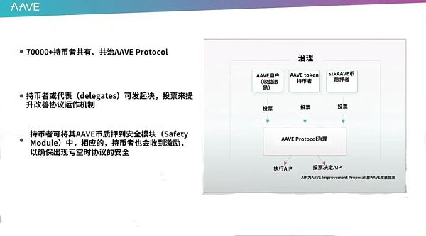 AAVE的运作机制及未来 跨链协议AAVE给我们带来了什么?