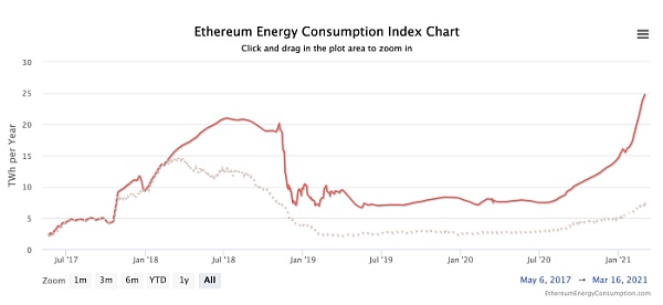 AAVE的运作机制及未来 跨链协议AAVE给我们带来了什么?