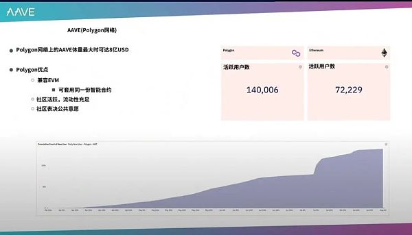 AAVE的运作机制及未来 跨链协议AAVE给我们带来了什么?
