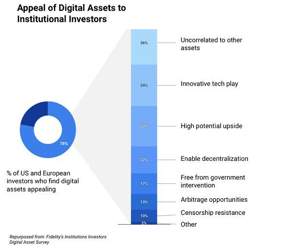 加密货币市场现状：比特币正在失去其主导地位