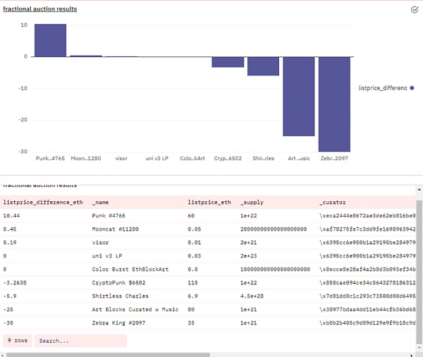 买不了整个NFT 那就真的没办法了吗? 买不起整个NFT怎么办?那就试试买它的一部分!