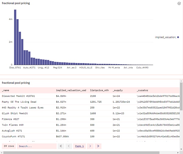 买不了整个NFT 那就真的没办法了吗? 买不起整个NFT怎么办?那就试试买它的一部分!