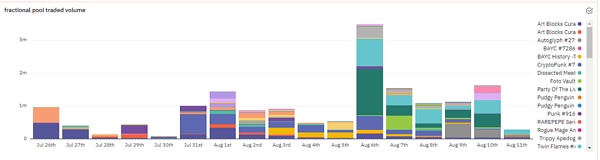 买不了整个NFT 那就真的没办法了吗? 买不起整个NFT怎么办?那就试试买它的一部分!