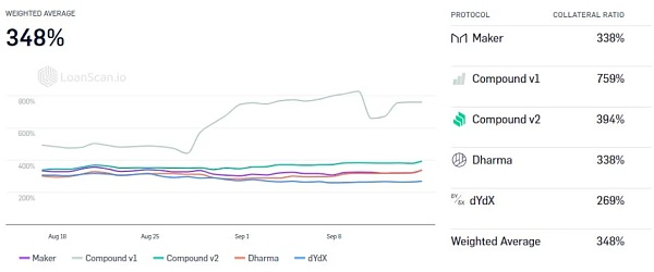 区块链DeFi贷款能否填补小企业的融资缺口? 区块链DeFi贷款能否填补小企业的融资缺口?