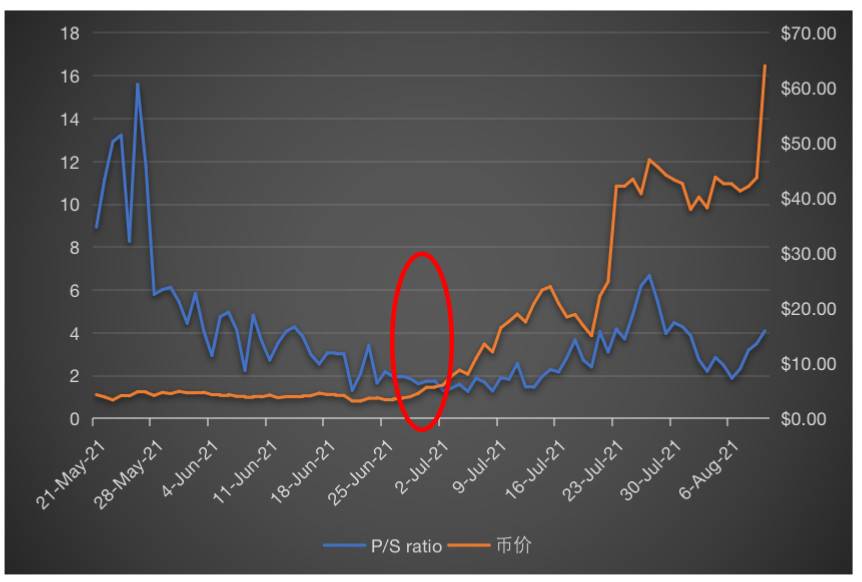 NFT市场全览：游戏、收藏、艺术和Metaverse