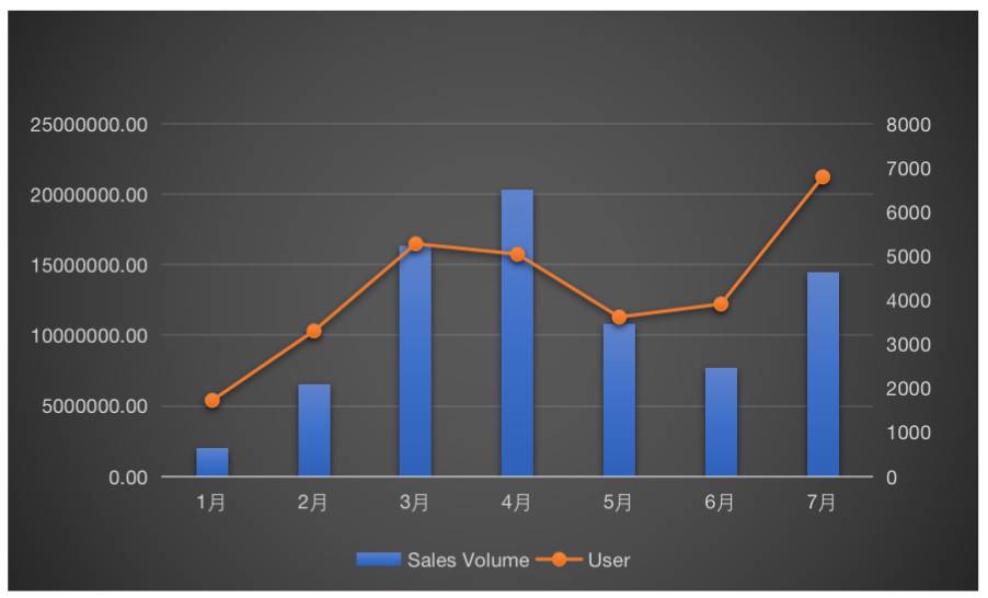 NFT市场全览：游戏、收藏、艺术和Metaverse
