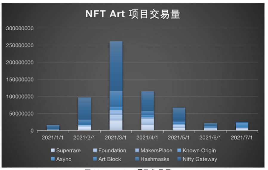 NFT市场全览：游戏、收藏、艺术和Metaverse